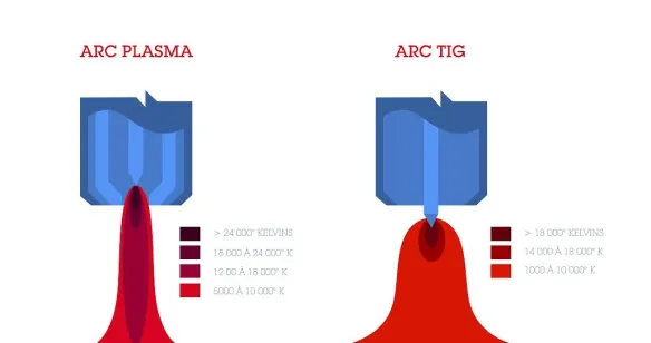 Deux types d'arc illustrés