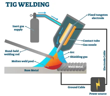 TIG welding
