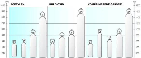 størrelser på gasflasker
